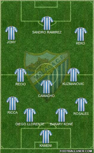 Málaga C.F., S.A.D. Formation 2016
