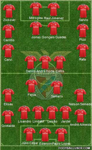 Sport Lisboa e Benfica - SAD Formation 2016