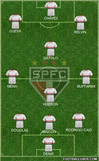 São Paulo FC Formation 2016