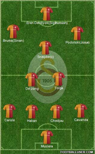Galatasaray SK Formation 2016
