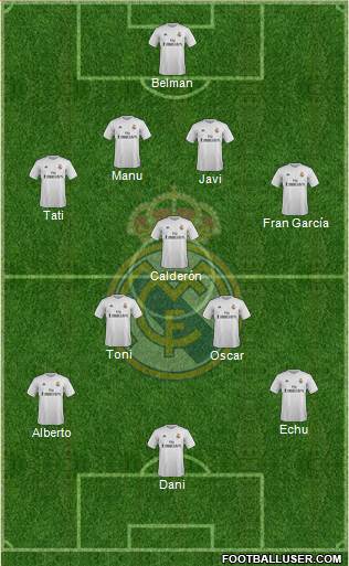 Real Madrid C.F. Formation 2016