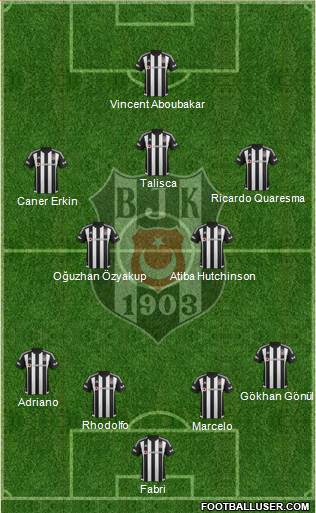Besiktas JK Formation 2016