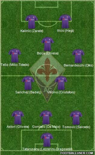 Fiorentina Formation 2016