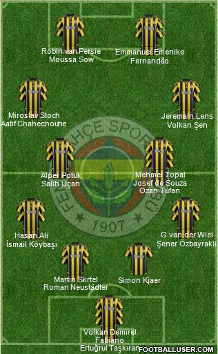 Fenerbahçe SK Formation 2016