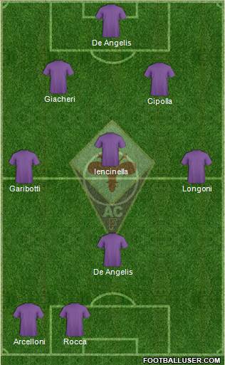 Fiorentina Formation 2016