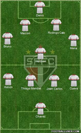 São Paulo FC Formation 2016