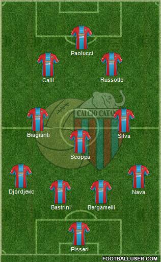 Catania Formation 2016