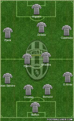 Juventus Formation 2016
