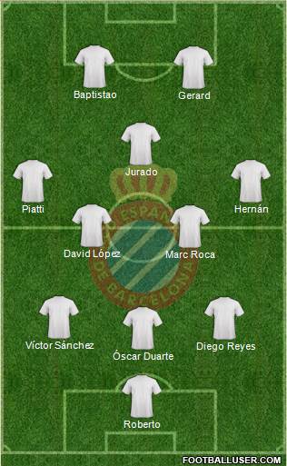 R.C.D. Espanyol de Barcelona S.A.D. Formation 2016