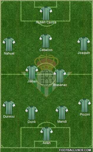 Real Betis B., S.A.D. Formation 2016