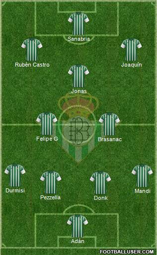 Real Betis B., S.A.D. Formation 2016
