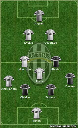 Juventus Formation 2016