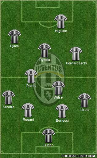 Juventus Formation 2016