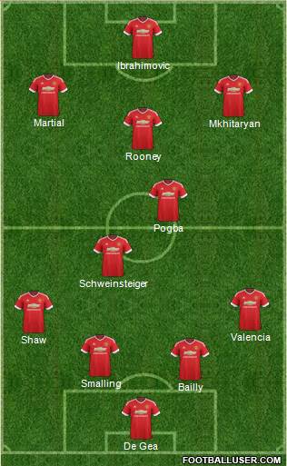 Manchester United Formation 2016