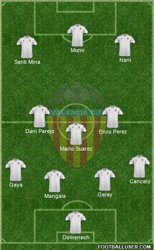 Valencia C.F., S.A.D. Formation 2016