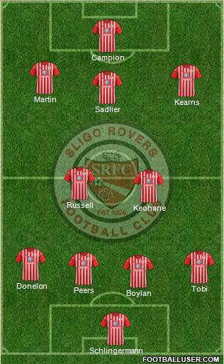 Sligo Rovers Formation 2016