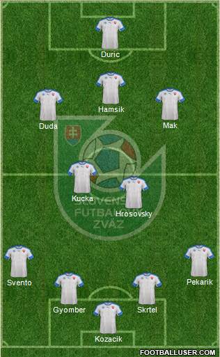 Slovakia Formation 2016