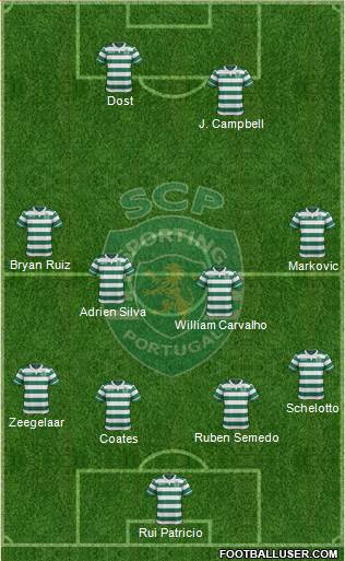 Sporting Clube de Portugal - SAD Formation 2016