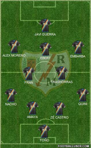 Rayo Vallecano de Madrid S.A.D. Formation 2016
