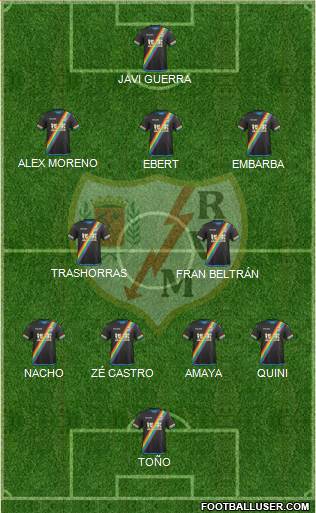 Rayo Vallecano de Madrid S.A.D. Formation 2016