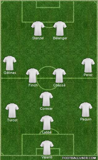 Football Manager Team Formation 2016