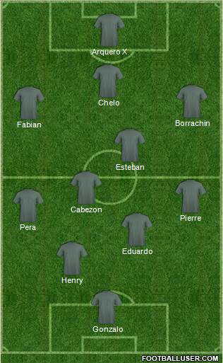 Dream Team Formation 2016
