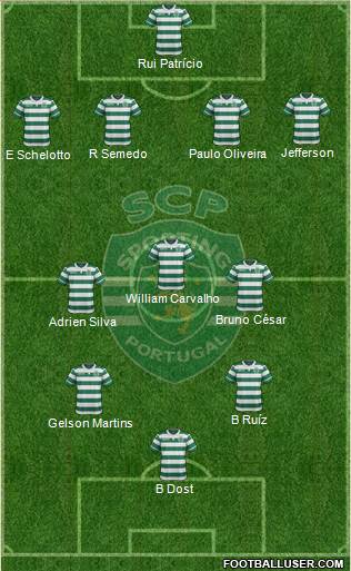 Sporting Clube de Portugal - SAD Formation 2016