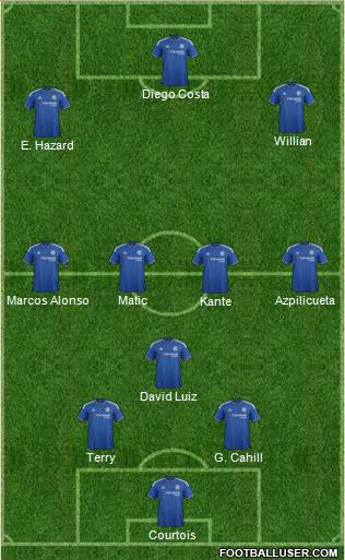 Chelsea Formation 2016