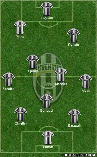 Juventus Formation 2016