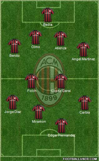 A.C. Milan Formation 2016