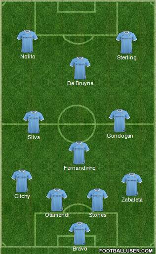 Manchester City Formation 2016