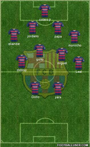 F.C. Barcelona Formation 2016