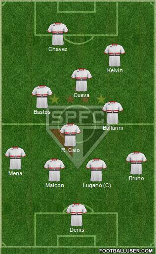 São Paulo FC Formation 2016