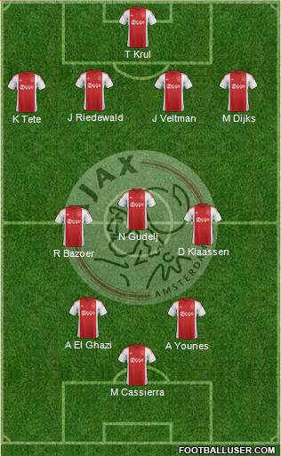 AFC Ajax Formation 2016