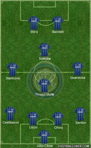 F.C. Internazionale Formation 2016