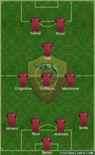 AS Roma Formation 2016