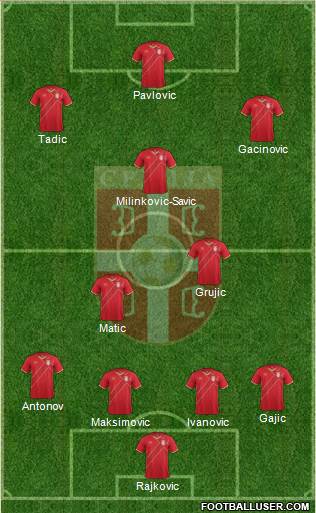 Serbia Formation 2016