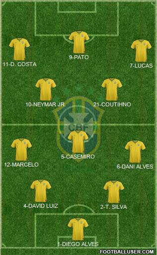 Brazil Formation 2016