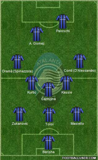 Atalanta Formation 2016