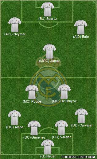 Real Madrid C.F. Formation 2016