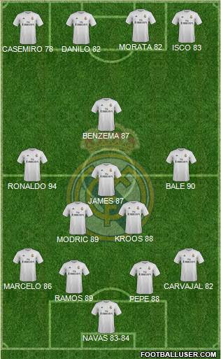 Real Madrid C.F. Formation 2016
