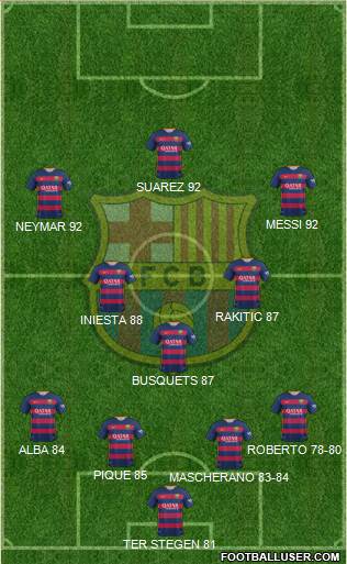 F.C. Barcelona Formation 2016