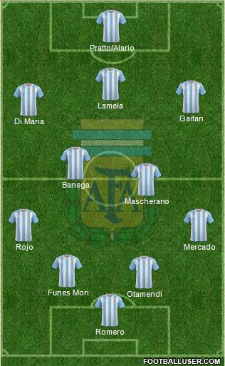Argentina Formation 2016