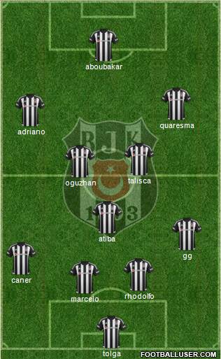 Besiktas JK Formation 2016