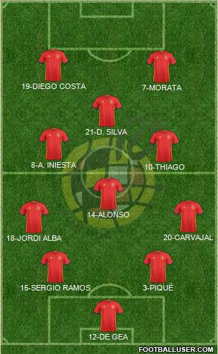 Spain Formation 2016
