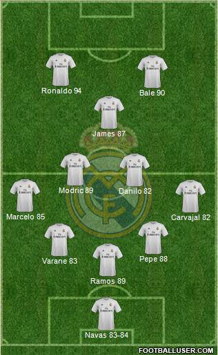 Real Madrid C.F. Formation 2016