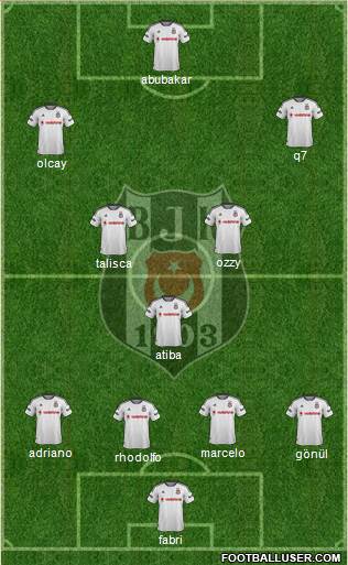 Besiktas JK Formation 2016
