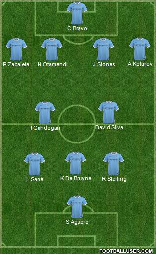 Manchester City Formation 2016
