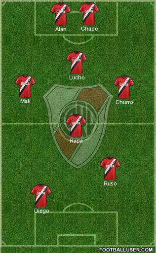 River Plate Formation 2016