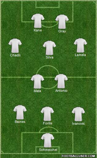 Dream Team Formation 2016